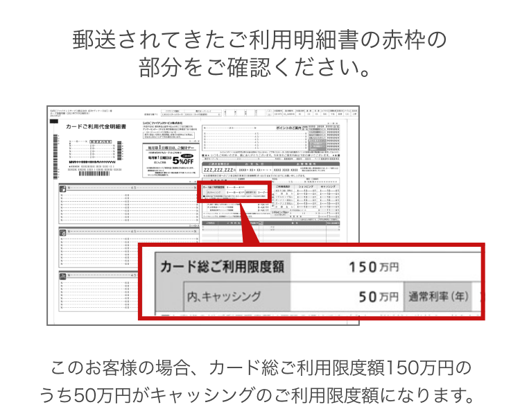 郵送されてきたご利用明細書の赤枠の部分をご確認ください。 このお客様の場合、カード総ご利用限度額 150万円のうち50万円がキャッシングのご利用限度額になります。