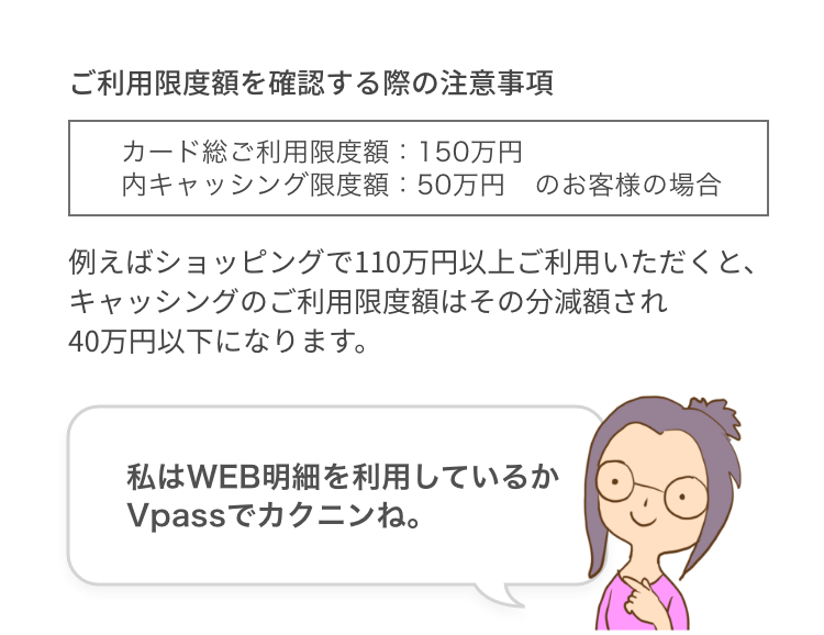 ご利用限度額を確認する際の注意事項 カード総ご利用限度額：150万円 内キャッシング限度額：50万円 のお客様の場合 例えばショッピングで110万円以上ご利用いただくと、キャッシングのご利用限度額はその分減額され40万円以下になります。 私はWEB明細を利用しているからVpassでカクニンね。