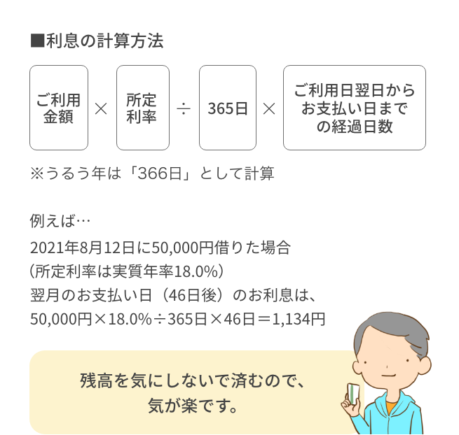 ■利息の計算方法 ご利用金額×所定利率÷365日×ご利用日翌日からお支払い日までの経過日数 ※うるう年は「366日」として計算 例えば…2021年8月12日に50,000円借りた場合（所定利率は実質年率18.0%）翌月のお支払い日（46日後）のお利息は、50,000円×18.0%÷365日×46日＝1,134円 残高を気にしないで済むので、気が楽です。