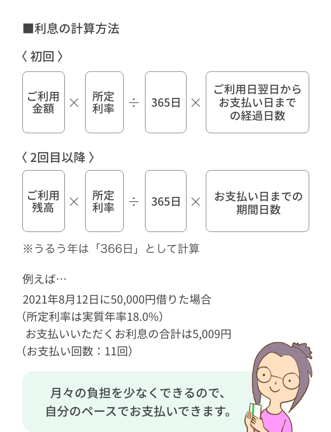 ■利息の計算方法 〈初回〉ご利用金額×所定利率÷365日×ご利用日翌日からお支払い日までの経過日数 〈2回目以降〉 ご利用金額×所定利率÷365日×お支払い日までの期間日数 ※うるう年は「366日」として計算 例えば…2021年8月12日に50,000円借りた場合（所定利率は実質年率18.0%）お支払いいただくお利息の合計は5,009円（お支払い回数：11回）月々の負担を少なくできるので、自分のペースでお支払いできます。