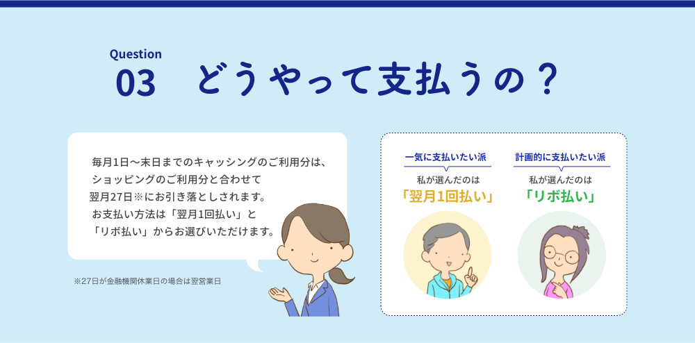Question | 03 どうやって支払うの？ 毎月1日～末日までのキャッシングのご利用分は、ショッピングのご利用分と合わせて翌月27日※にお引き落としされます。 お支払い方法は「翌月1回払い」と「リボ払い」からお選びいただけます。 ※27日が金融機関休業日の場合は翌営業日 一気に支払いたい派 私が選んだのは「翌月1回払い」 計画的に支払いたい派 私が選んだのは「リボ払い」