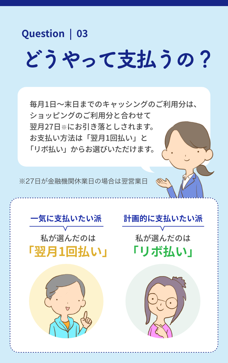 Question | 03 どうやって支払うの？ 毎月1日～末日までのキャッシングのご利用分は、ショッピングのご利用分と合わせて翌月27日※にお引き落としされます。 お支払い方法は「翌月1回払い」と「リボ払い」からお選びいただけます。 ※27日が金融機関休業日の場合は翌営業日 一気に支払いたい派 私が選んだのは「翌月1回払い」 計画的に支払いたい派 私が選んだのは「リボ払い」