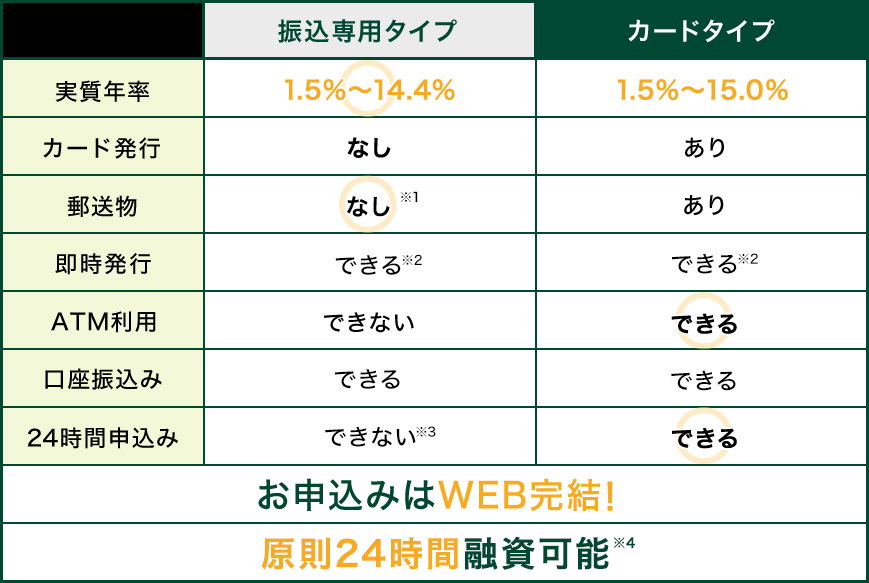 振込専用タイプ カードタイプ