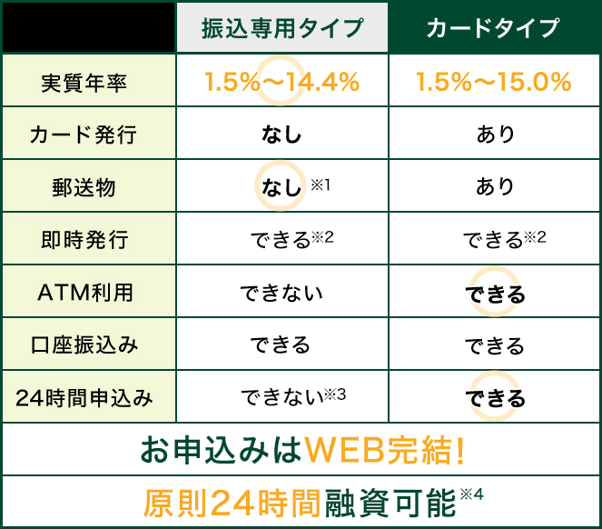 振込専用タイプ カードタイプ