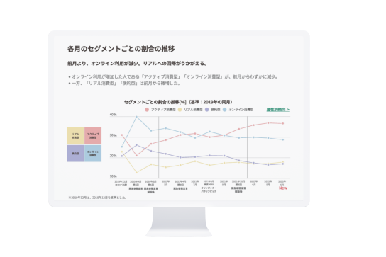 コロナ前後での消費行動分析