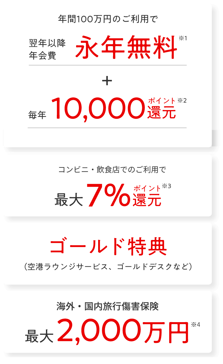 年間100万円のご利用で翌年以降年会費永年無料＋毎年10,000ポイント還元　コンビニ・飲食店でのご利用で最大7％ポイント還元　ゴールド特典（空港ラウンジサービス、ゴールドデスクなど）　海外・国内旅行傷害保険最大2,000万円