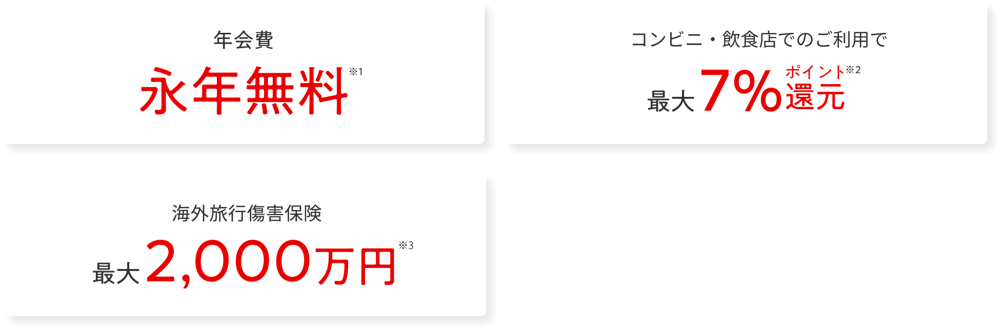 年会費永年無料　コンビニ・飲食店でのご利用で最大7％ポイント還元　海外旅行傷害保険最大2,000万円