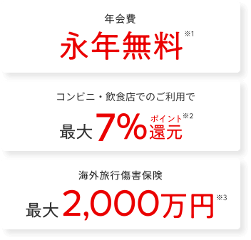 年会費永年無料　コンビニ・飲食店でのご利用で最大7％ポイント還元　海外旅行傷害保険最大2,000万円