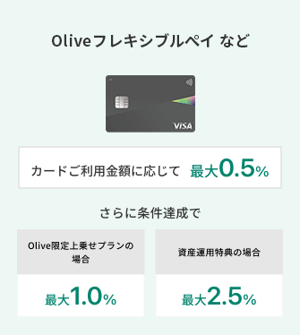 Oliveフレキシブルペイなど