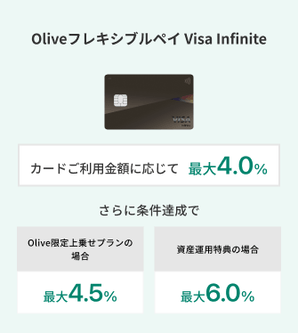 OliveフレキシブルペイVisaInfinite