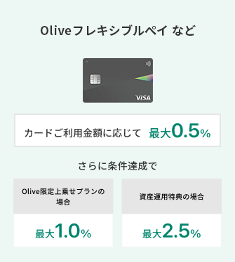Oliveフレキシブルペイなど