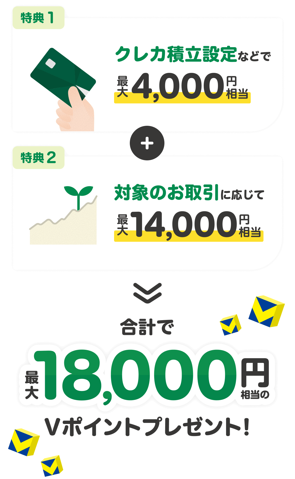プラン概要