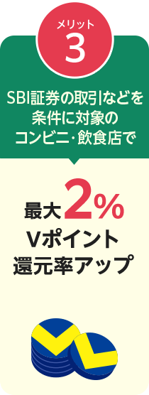 メリット3 SBI証券の取引などを条件に対象のコンビニ・飲食店で最大2%Ｖポイント還元率アップ
