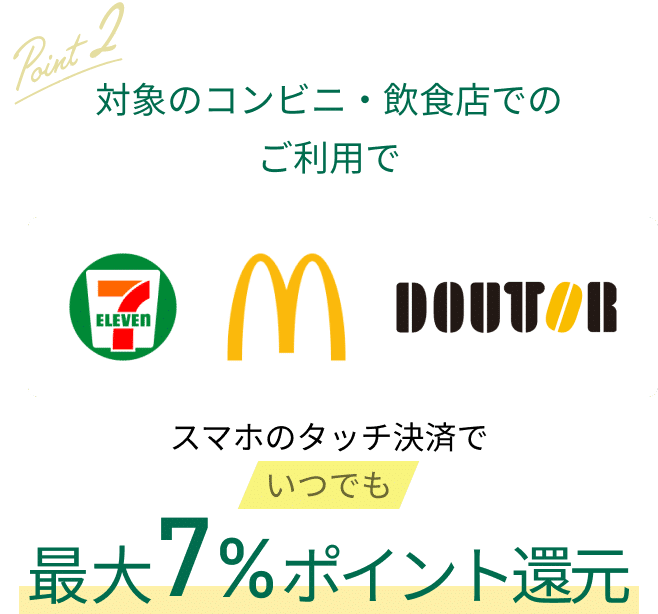 対象のコンビニ・飲食店でのご利用で いつでも最大7%ポイント還元