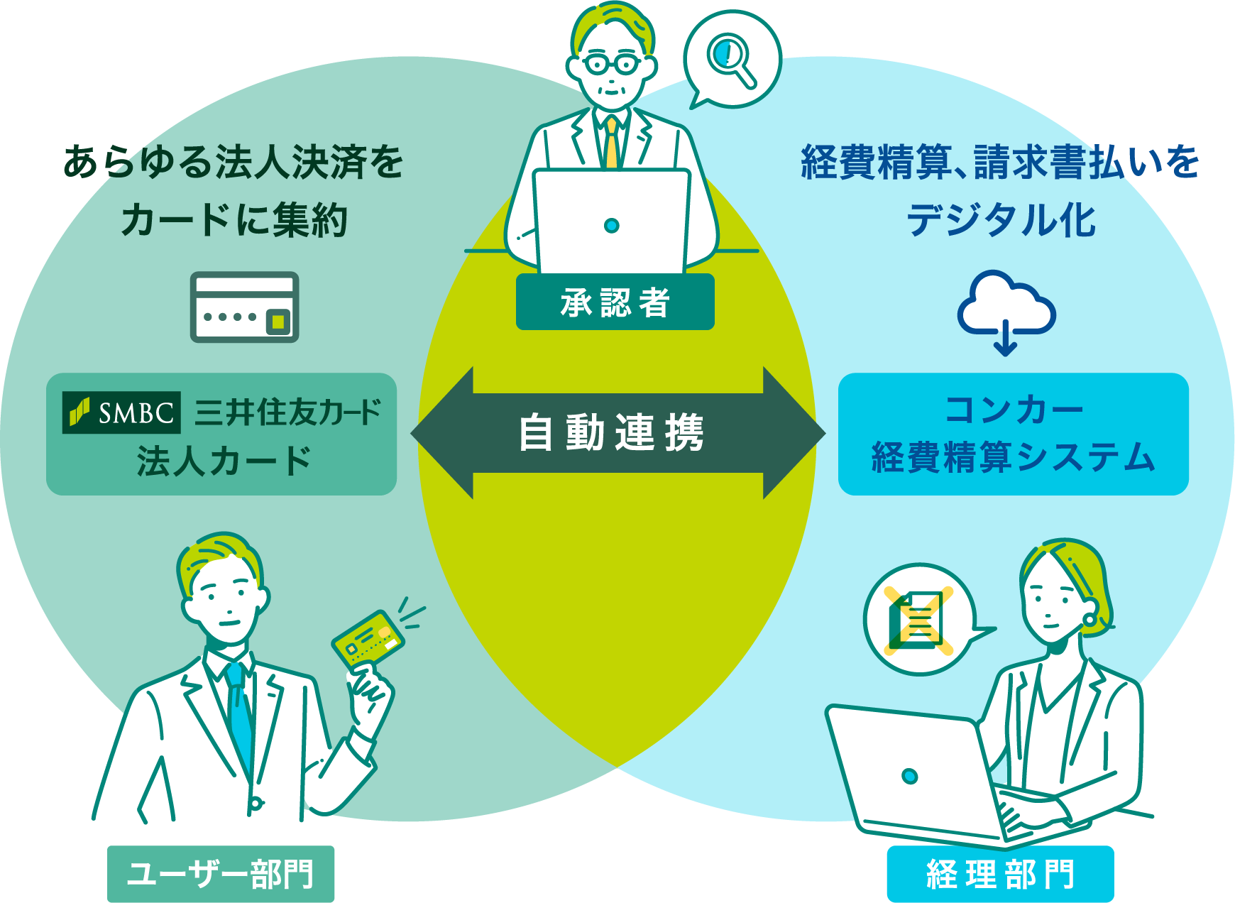 導入のメリット 概要図