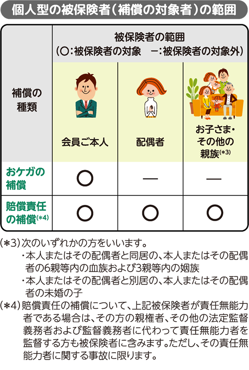 三井住友カード会員限定の自転車保険