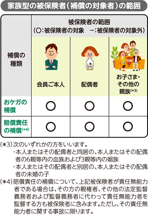 三井住友カード会員限定の自転車保険