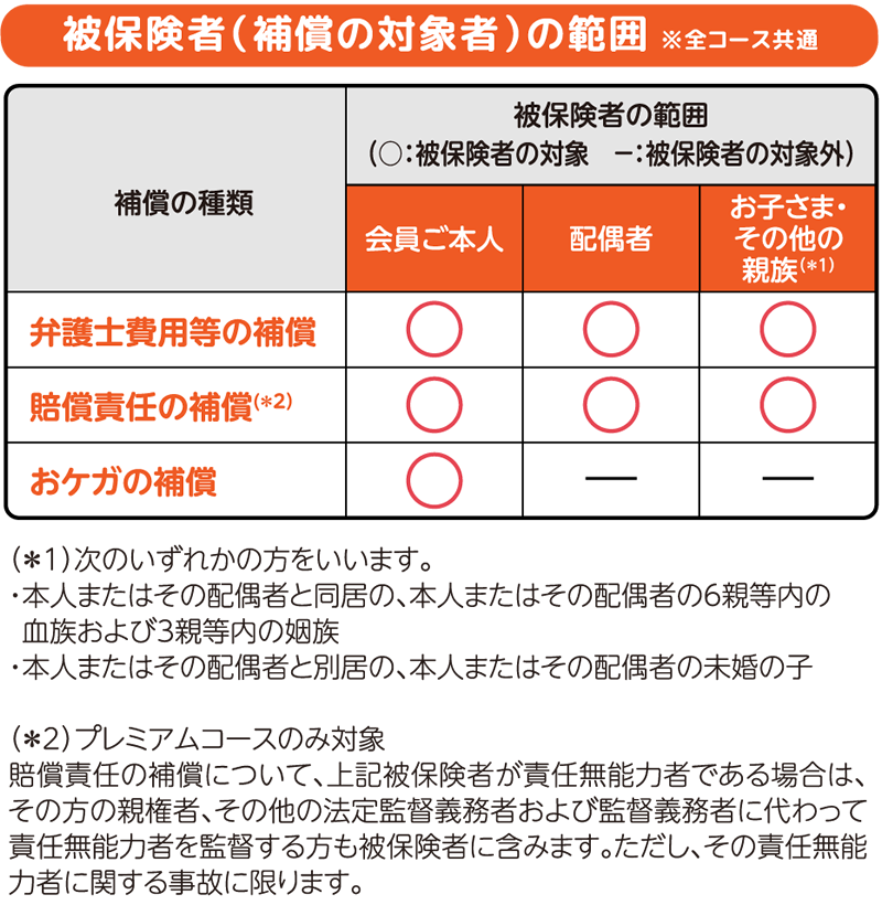 被保険者(補償の対象者)の範囲 ※全コース共通