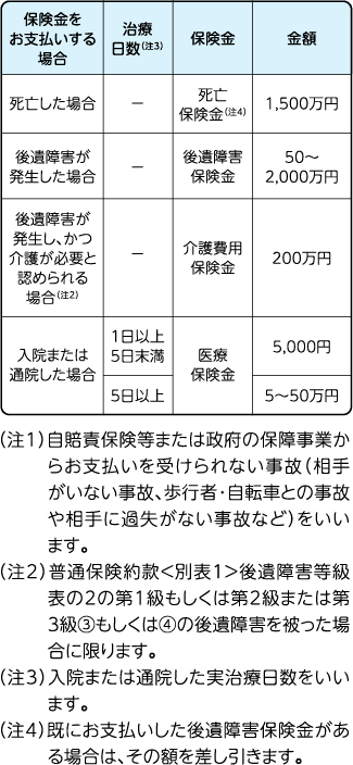 おケガの補償とは