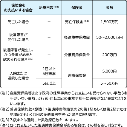 おケガの補償とは