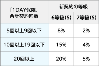 割引率