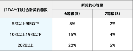 割引率