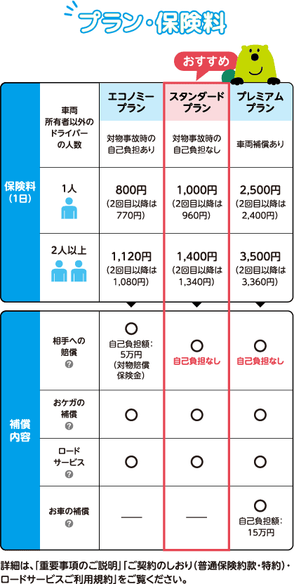 プラン・保険料
