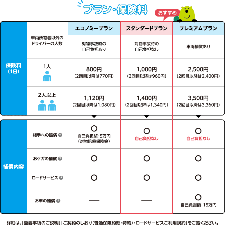 プラン・保険料