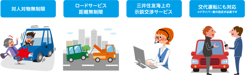 対人対物無制限、ロードサービス距離無制限、三井住友海上の示談交渉サービス、交代運転にも対応※ドライバー数の設定が必要です