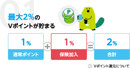 01 最大2%のVポイントが貯まる