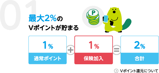 01 最大2%のVポイントが貯まる