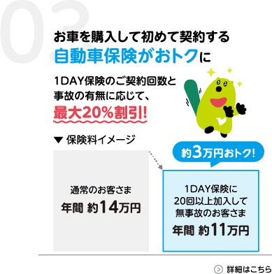 03 お車を購入して初めて契約する自動車保険がおトクに