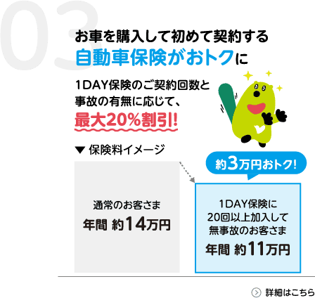 03 お車を購入して初めて契約する自動車保険がおトクに
