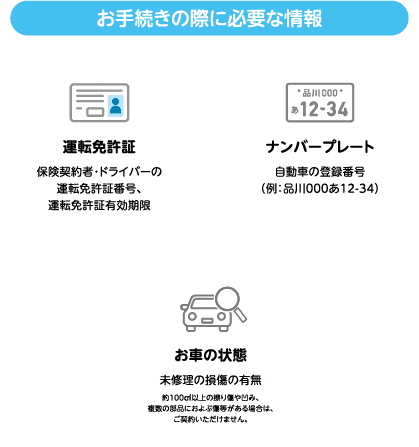お手続きの際に必要な情報