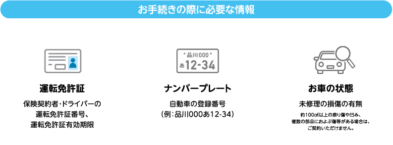 お手続きの際に必要な情報