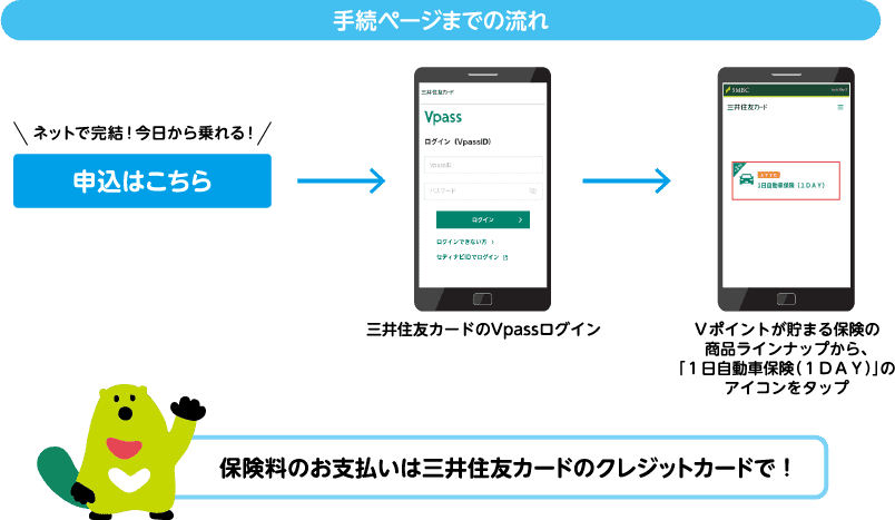 手続ページまでの流れ