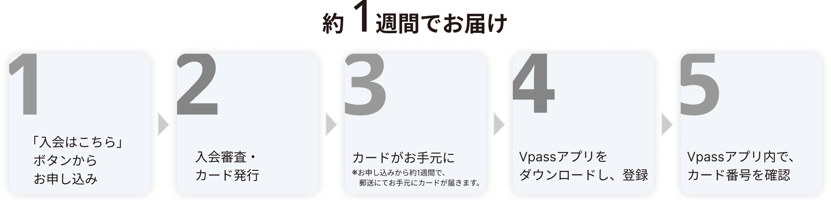 約1週間でお届け