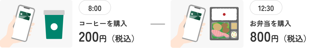 8:00コーヒーを購入 200円（税込）12:30お弁当を購入 800円（税込）