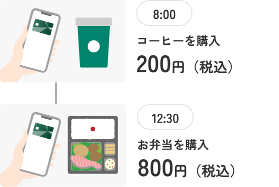 8:00コーヒーを購入 200円（税込）12:30お弁当を購入 800円（税込）