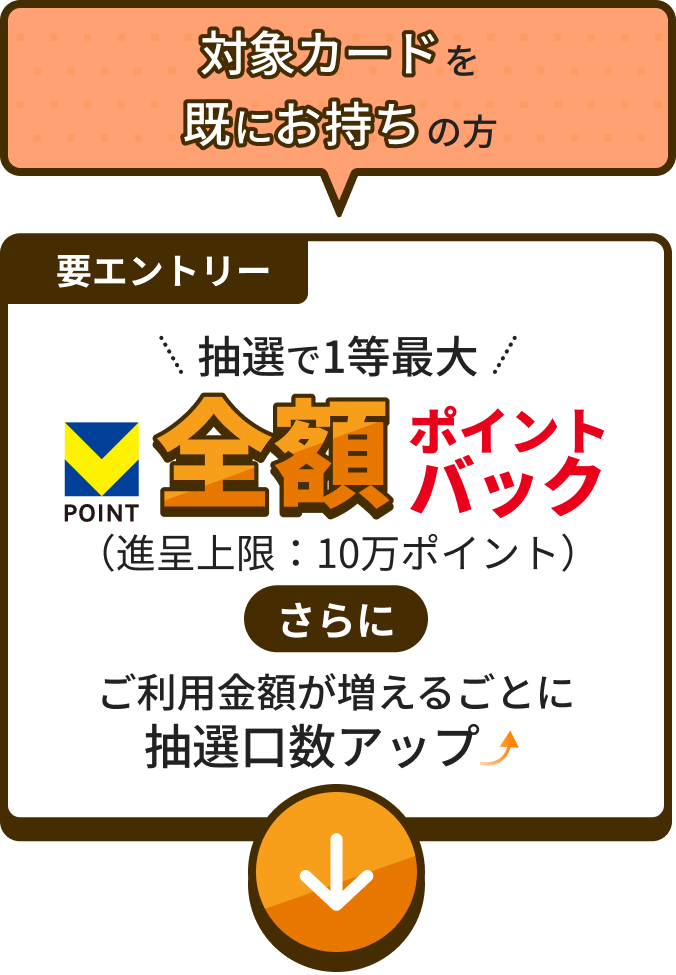 対象カードを既にお持ちの方