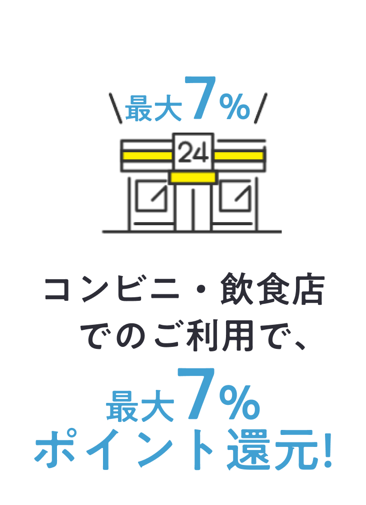 コンビニ・飲食店でのご利用で、最大7％ポイント還元！
