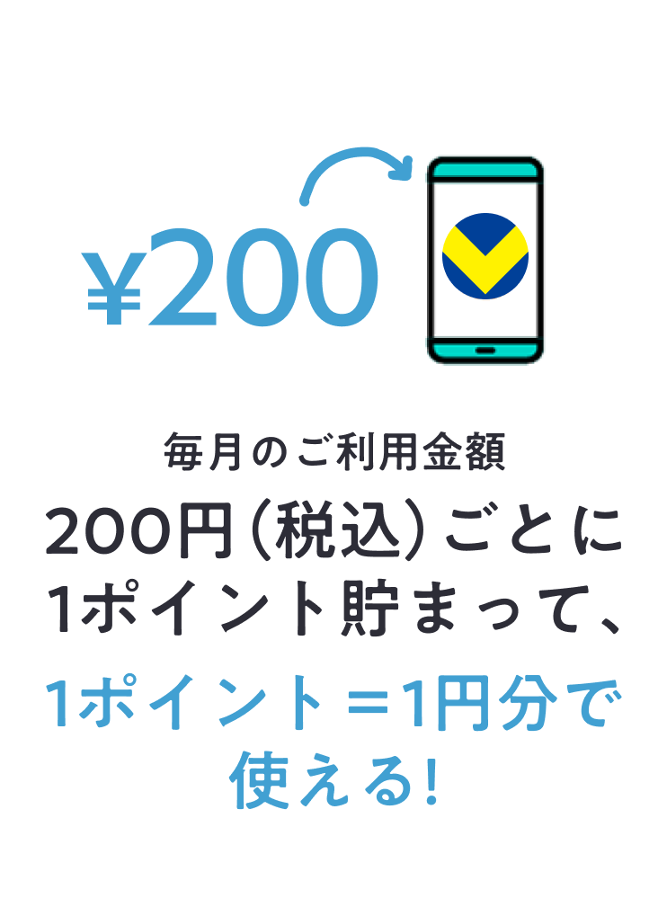 毎月のご利用金額200円（税込）ごとに1ポイント貯まって、1ポイント=1円分で使える！