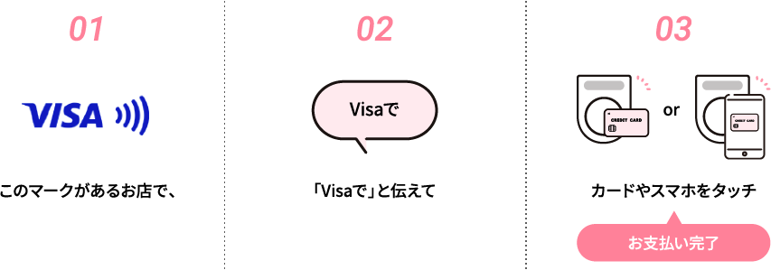 VISAマークのあるお店で、「visaで」と伝えてカードやスマホをタッチ お支払い完了