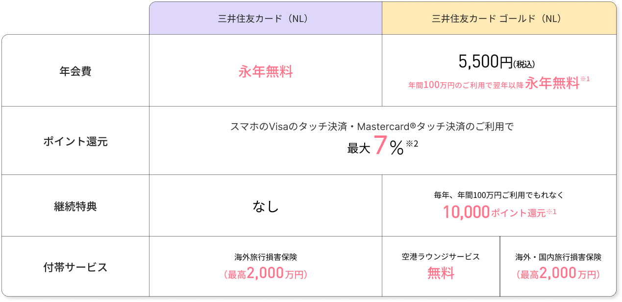比較表