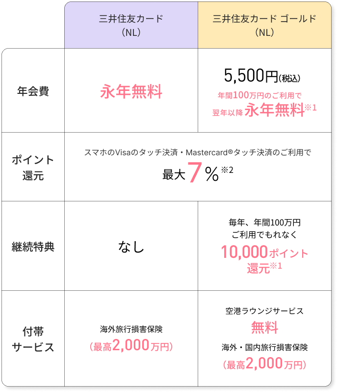 比較表