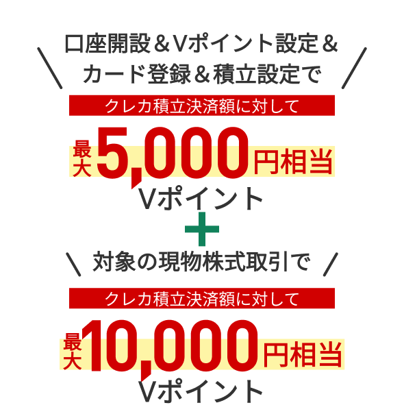 口座開設&Vポイント設定&カード登録&つみたて設定で最大5,000円相当Vポイント+対象の株式取引で最大10,000円相当Vポイント