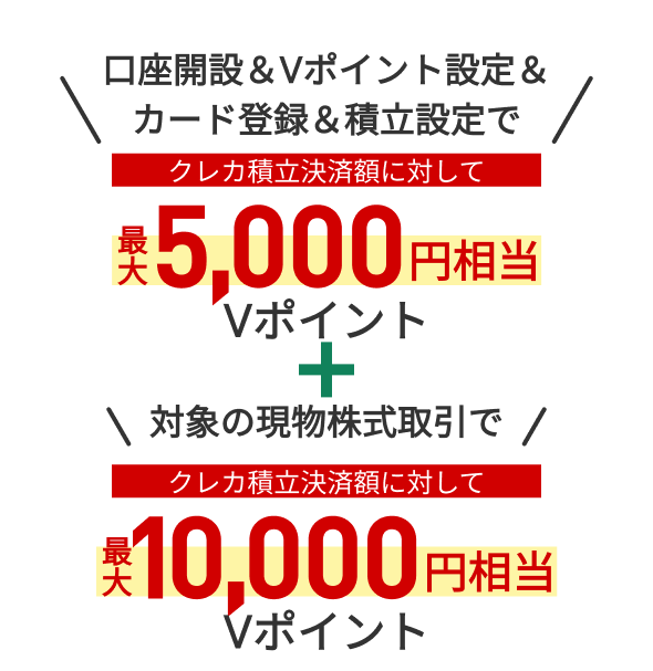 口座開設＆Vポイント設定＆カード登録＆つみたて設定で最大5,000円相当Vポイント＋対象の株式取引で最大10,000円相当Vポイント