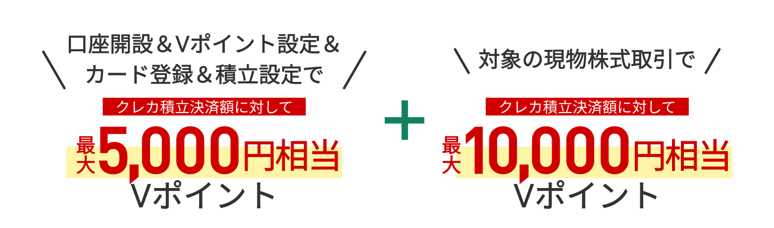 口座開設&Vポイント設定&カード登録&つみたて設定で最大5,000円相当Vポイント+対象の株式取引で最大10,000円相当Vポイント