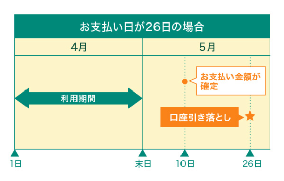 お支払い日が26日の場合