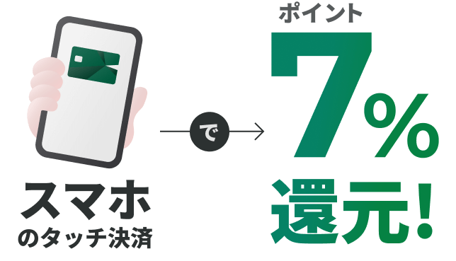 三井住友カード（NL）